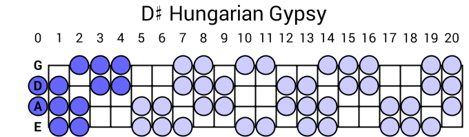 D# Hungarian Gypsy