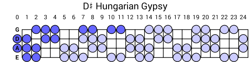 D# Hungarian Gypsy