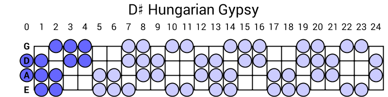 D# Hungarian Gypsy