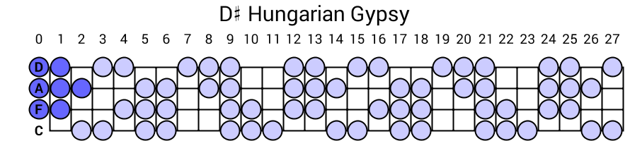 D# Hungarian Gypsy