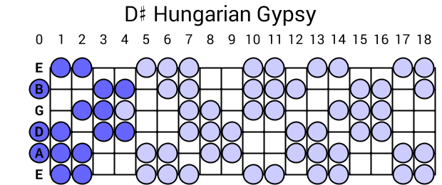 D# Hungarian Gypsy