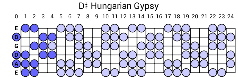 D# Hungarian Gypsy