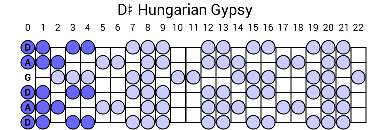 D# Hungarian Gypsy