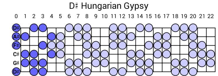 D# Hungarian Gypsy