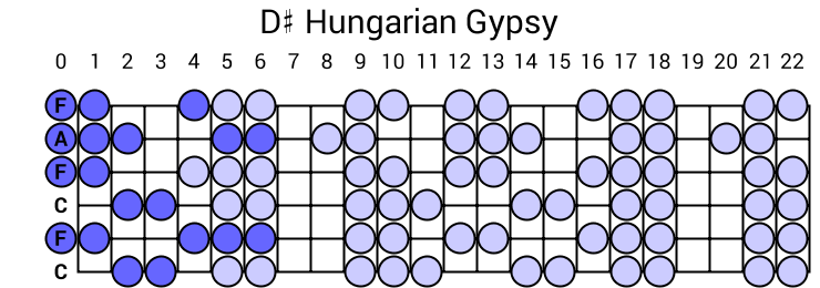 D# Hungarian Gypsy