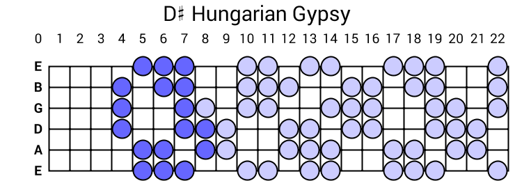 D# Hungarian Gypsy