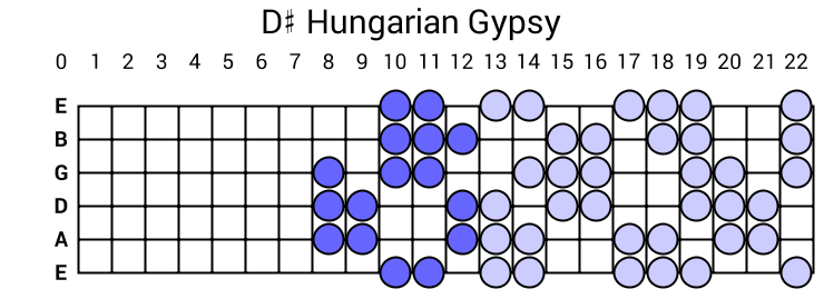 D# Hungarian Gypsy