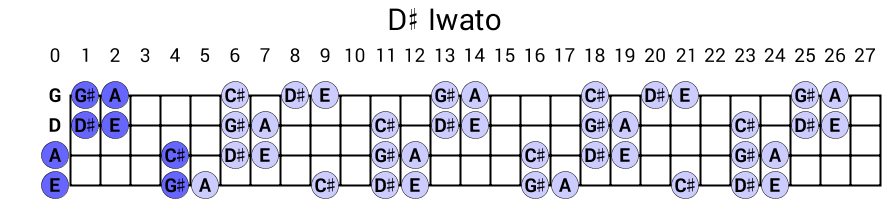 D# Iwato