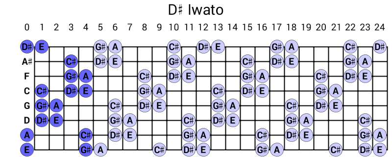 D# Iwato