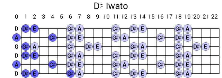 D# Iwato