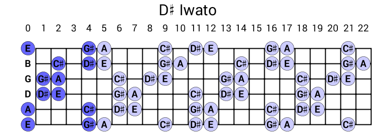D# Iwato