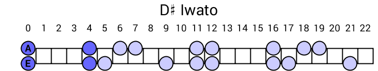 D# Iwato