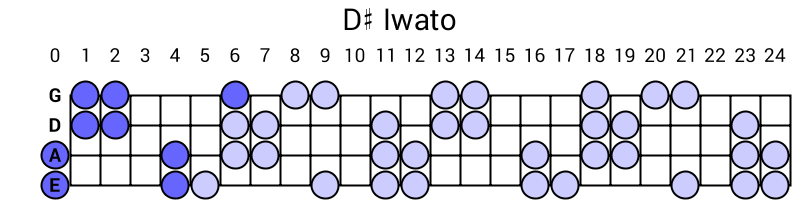 D# Iwato