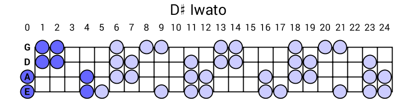 D# Iwato