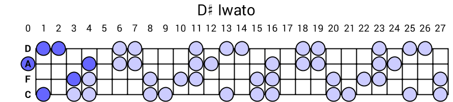 D# Iwato