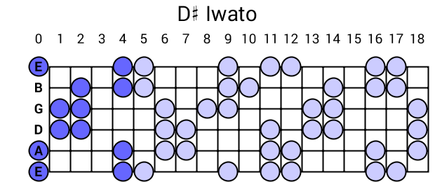 D# Iwato