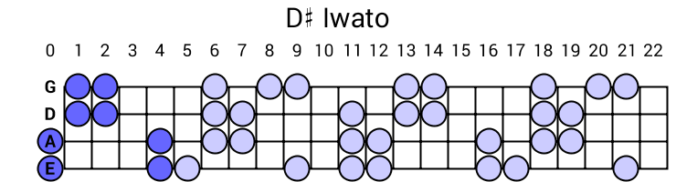 D# Iwato