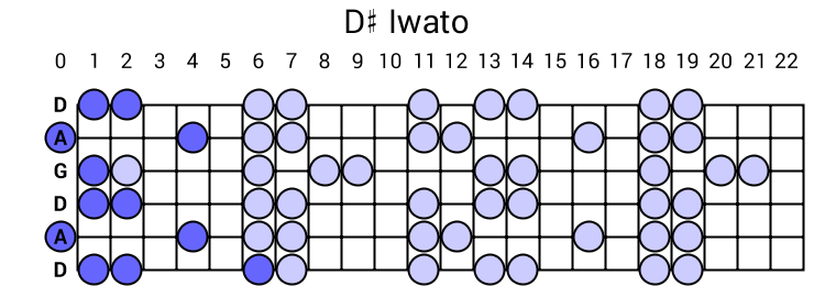D# Iwato