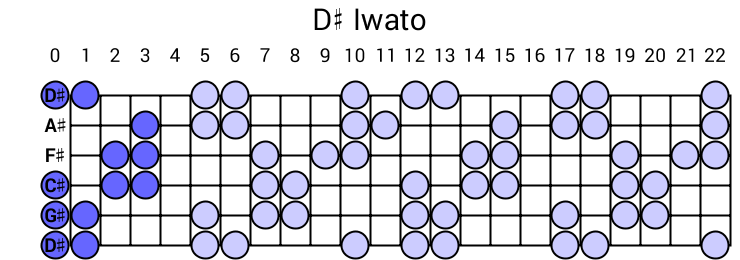 D# Iwato