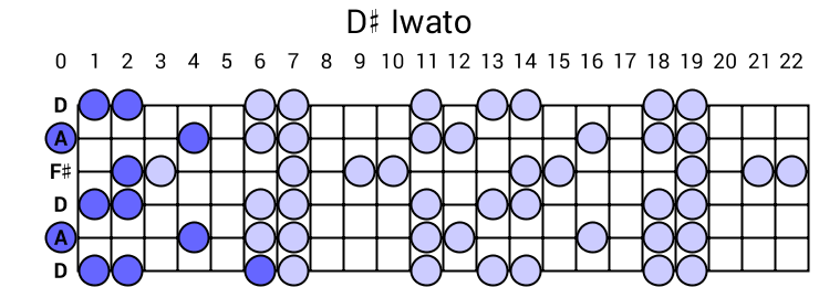 D# Iwato