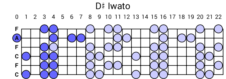 D# Iwato