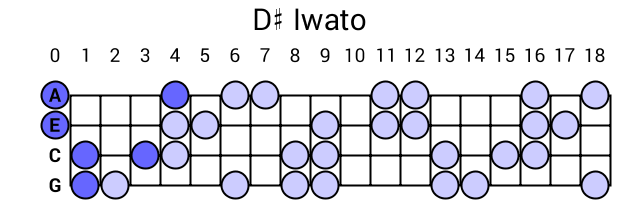 D# Iwato