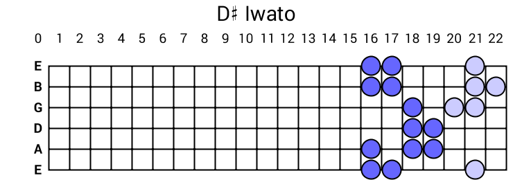 D# Iwato