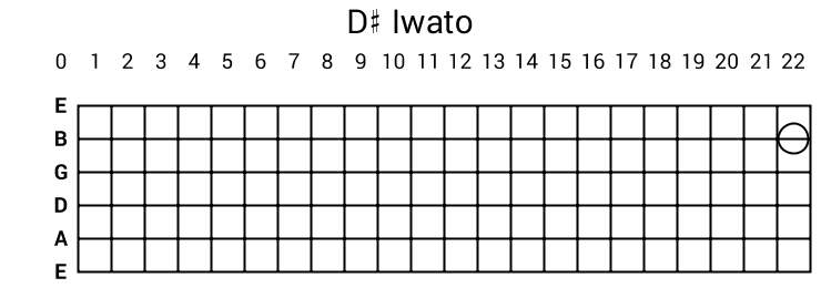 D# Iwato