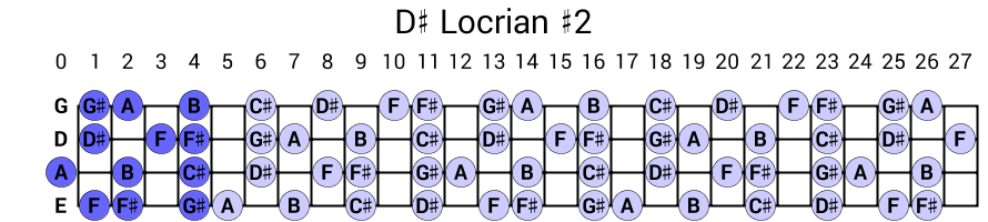 D# Locrian #2