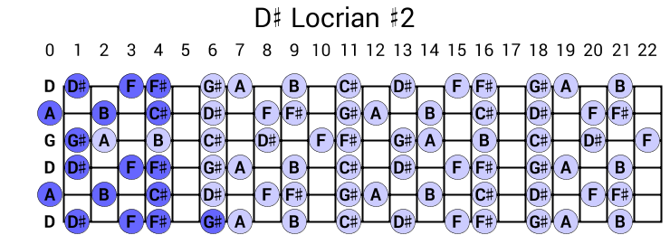 D# Locrian #2