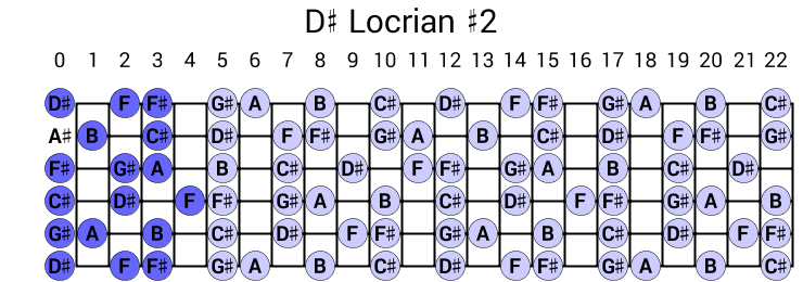 D# Locrian #2
