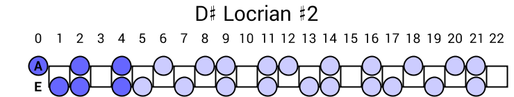 D# Locrian #2