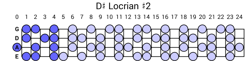 D# Locrian #2