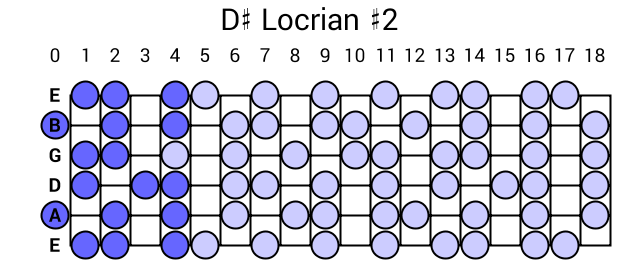 D# Locrian #2