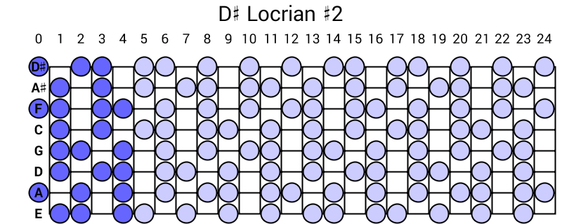 D# Locrian #2