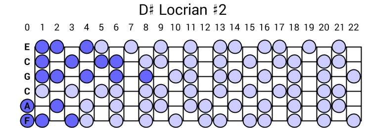 D# Locrian #2