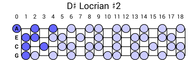 D# Locrian #2