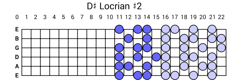 D# Locrian #2