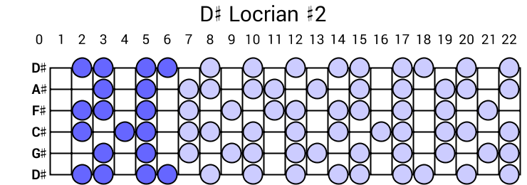 D# Locrian #2