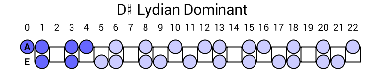 D# Lydian Dominant