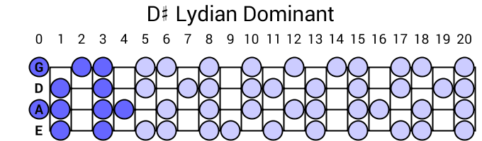 D# Lydian Dominant