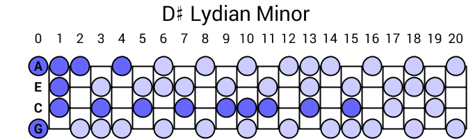 D# Lydian Minor