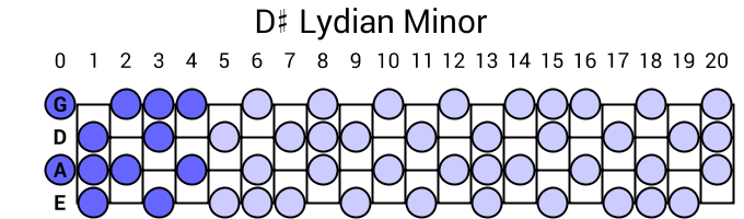 D# Lydian Minor