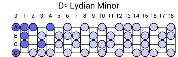 D# Lydian Minor