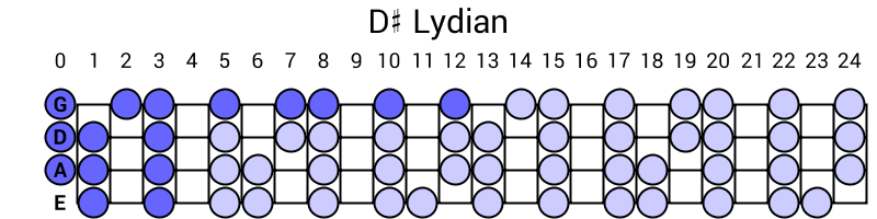 D# Lydian
