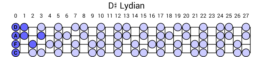 D# Lydian