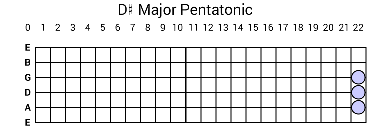 D# Major Pentatonic