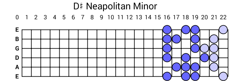 D# Neapolitan Minor