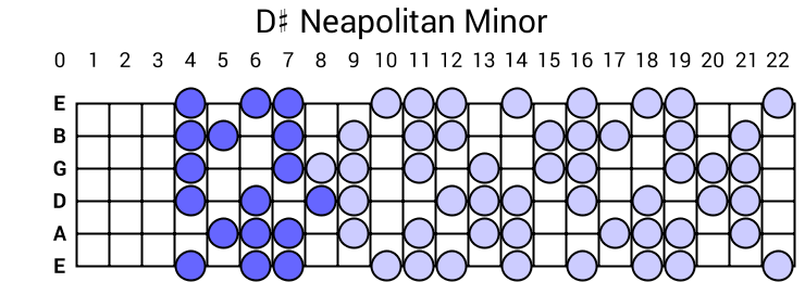 D# Neapolitan Minor