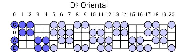 D# Oriental